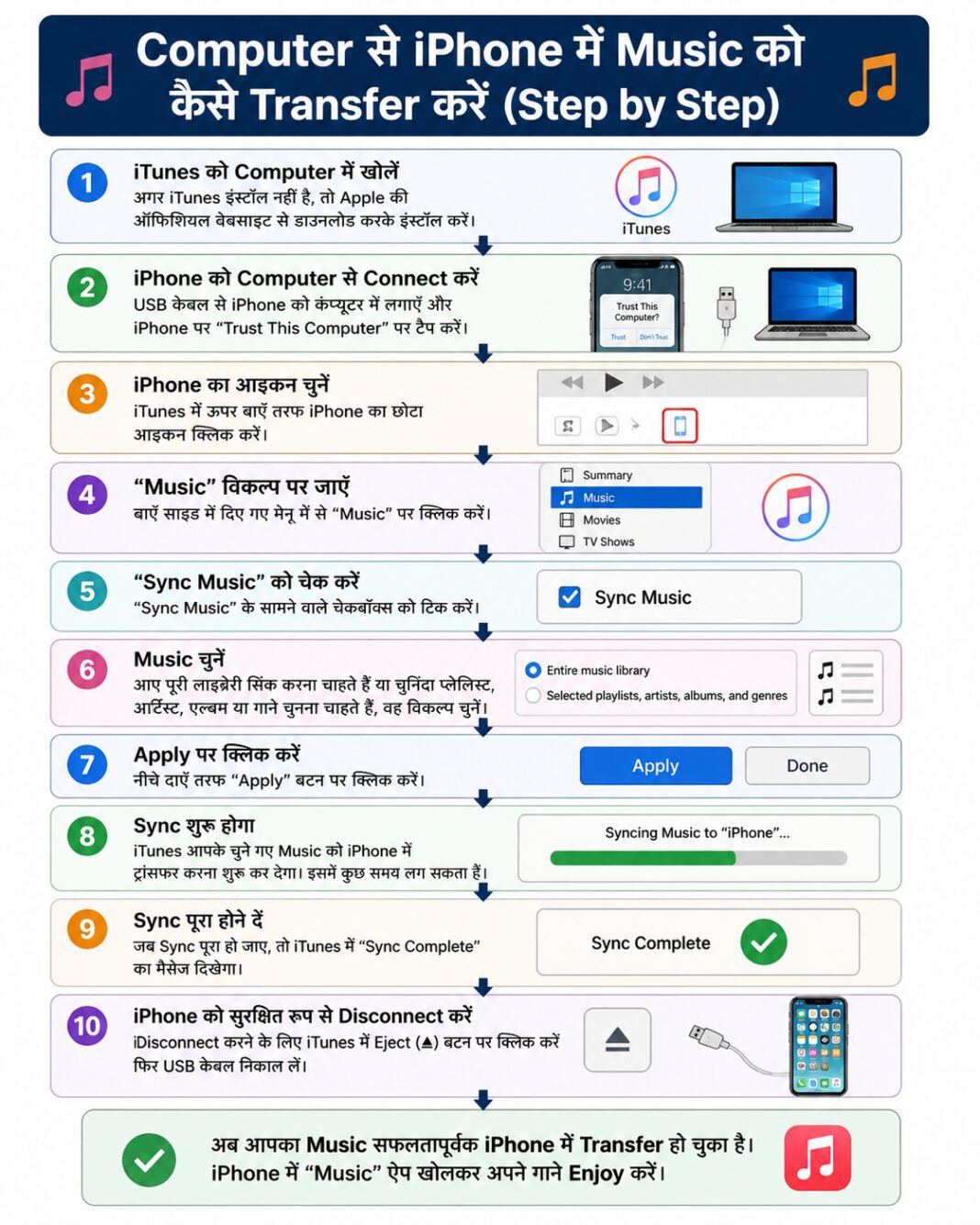Computer to iPhone में Music Transfer कैसे करें in Hindi Computer to iPhone में Music Transfer कैसे करें in Hindi