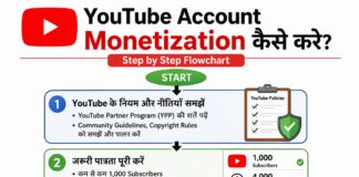 YouTube Channel Monetize कैसे करे? (Step by Step with AdSense Approval) YouTube Channel Monetize कैसे करे? (Step by Step with AdSense Approval)