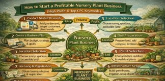 How to Start Nursery Plant Business (High Profit & Investment) How to Start Nursery Plant Business (High Profit & Investment)