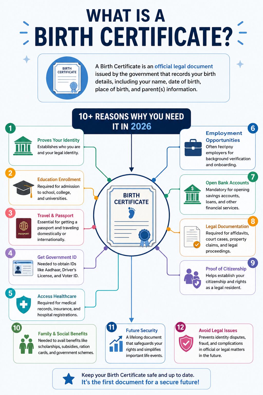 What is a Birth Certificate? 10+ Reasons Why You Need It in 2026 What is a Birth Certificate? 10+ Reasons Why You Need It in 2026