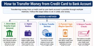 How to Transfer Money from Credit Card to Bank Account How to Transfer Money from Credit Card to Bank Account
