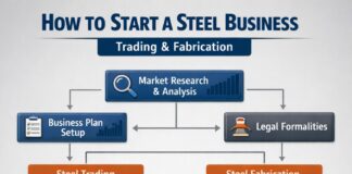 How to Start a Steel Business, Trading & Fabrication Steel Manufacturing Startup