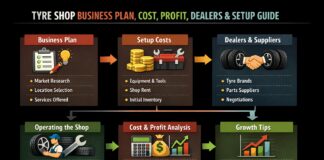 Tyre Shop Business Plan, Cost, Profit, Dealers & Setup Guide Tyre Shop Business Plan, Cost, Profit, Dealers & Setup Guide