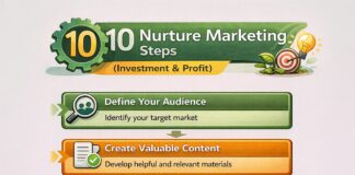 Nurture Marketing Business (Low Cost & High Profit) Nurture Marketing Business (Low Cost & High Profit)