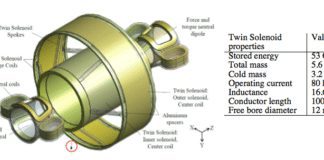 What is Coil मोबाइल PCB में क्वाइल का काम