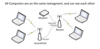 Access Point क्या है?
