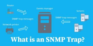 SNMP क्या है? Full Form Hindi
