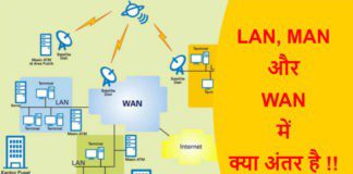 LAN MAN WAN Network में क्या अंतर है