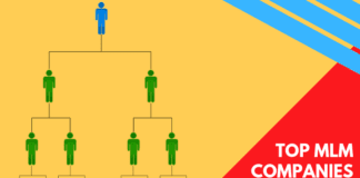 MLM क्या है Types of MLM Structure