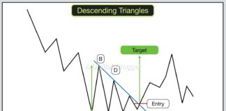 Descending Triangle Pattern Tips in Hindi