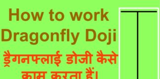 Dragonfly Doji in Hindi