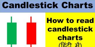 Candlestick Chart Analysis in Hindi