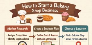 How to Start a Bakery Shop Business in 2026 How to Start a Bakery Shop Business in 2026