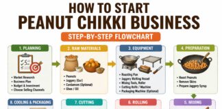 How to Start Peanut Chikki Business (Step by Step & Profit Margin) How to Start Peanut Chikki Business (Step by Step & Profit Margin)