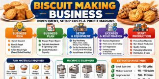 Biscuit Making Business, Investment, Setup Costs & Profit Margins Biscuit Making Business, Investment, Setup Costs & Profit Margins