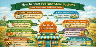 How to Start Pet Food Store Business (Low Investment & High Growth) How to Start Pet Food Store Business (Low Investment & High Growth)