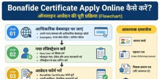 Bonafide Certificate Apply Online कैसे बनाएं जानकारी Bonafide Certificate Apply Online कैसे बनाएं जानकारी