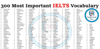 IELTS Letter Writing Vocabulary