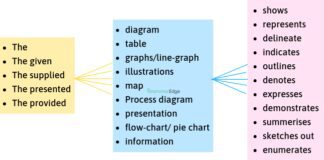 Vocabulary for Academic Task 1 Essays