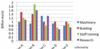 IELTS Writing Task 1 Bar Chart Essay