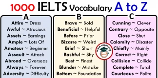 Synonym Words Ielts 2022