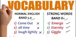 Latest Vocabulary for IELTS 2022