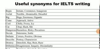 Most useful synonyms for commonly used in IELTS Speaking & Writing