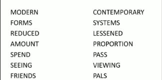 Common Synonyms for IELTS Writing Task 2