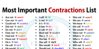 List Of Common Contractions In English Full Form