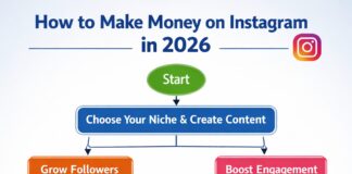How to Make Money on Instagram in 2026 How to Make Money on Instagram in 2026