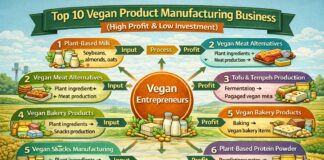 Top 10 Vegan Product Manufacturing Business (High Profit & Low Investment) Top 10 Vegan Product Manufacturing Business (High Profit & Low Investment)