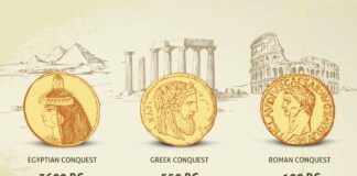 The History of the First Gold