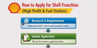 How to Apply for Shell Franchise (High Profit & Fuel Station) How to Apply for Shell Franchise (High Profit & Fuel Station)