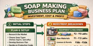 Soap Making Business Plan, Investment, Cost & Profit Soap Making Business Plan, Investment, Cost & Profit