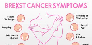 Breast Cancer Symptoms and Treatment
