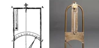 The History of The First Hygrometer