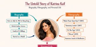 The Untold Story of Katrina Kaif Biography, Filmography, and Personal Life The Untold Story of Katrina Kaif Biography, Filmography, and Personal Life