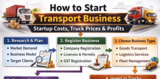 How to Start Transport Business Startup Costs, Truck Prices & Profits How to Start Transport Business Startup Costs, Truck Prices & Profits