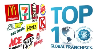 How to Buy Top Franchise In World