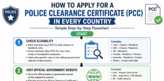 How to Apply for a Police Clearance Certificate (PCC) How to Apply for a Police Clearance Certificate (PCC)