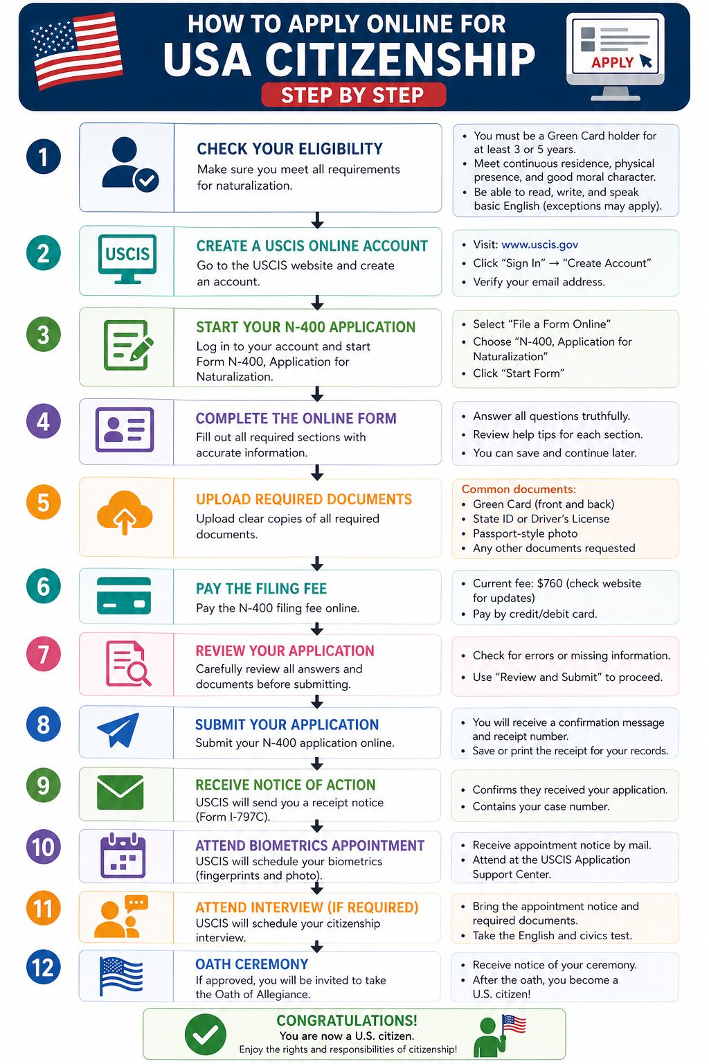 How to Apply Online for USA Citizenship How to Apply Online for USA Citizenship
