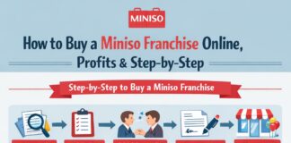 How to Buy a Miniso Franchise Online, Profits & Step‑by‑Step How to Buy a Miniso Franchise Online, Profits & Step‑by‑Step