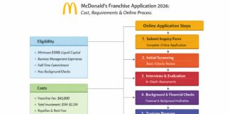 How to Apply for McDonald’s Franchise Online How to Apply for McDonald’s Franchise Online