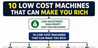 10 Low Cost Machines That Can Make You Rich (Easy to Start with High Profit) 10 Low Cost Machines That Can Make You Rich (Easy to Start with High Profit)