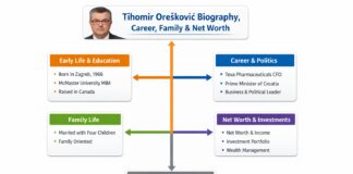 Tihomir Orešković Biography, Career, Family & Net Worth Tihomir Orešković Biography, Career, Family & Net Worth