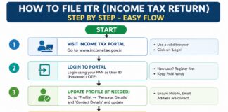 How to File ITR Online (Step by Step & Refund Check) How to File ITR Online (Step by Step & Refund Check)
