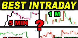 What is the Best Time for Intraday Trading What is the Best Time for Intraday Trading