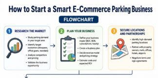 How to Start a Smart E-Commerce Parking Business How to Start a Smart E-Commerce Parking Business