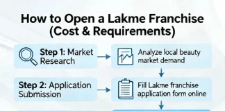 How to Open a Lakme Franchise (Cost & Requirements) How to Open a Lakme Franchise (Cost & Requirements)