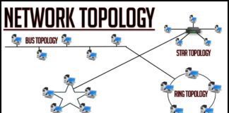 Ring Topology क्या है पूरी जानकारी in Hindi Ring Topology in hindi